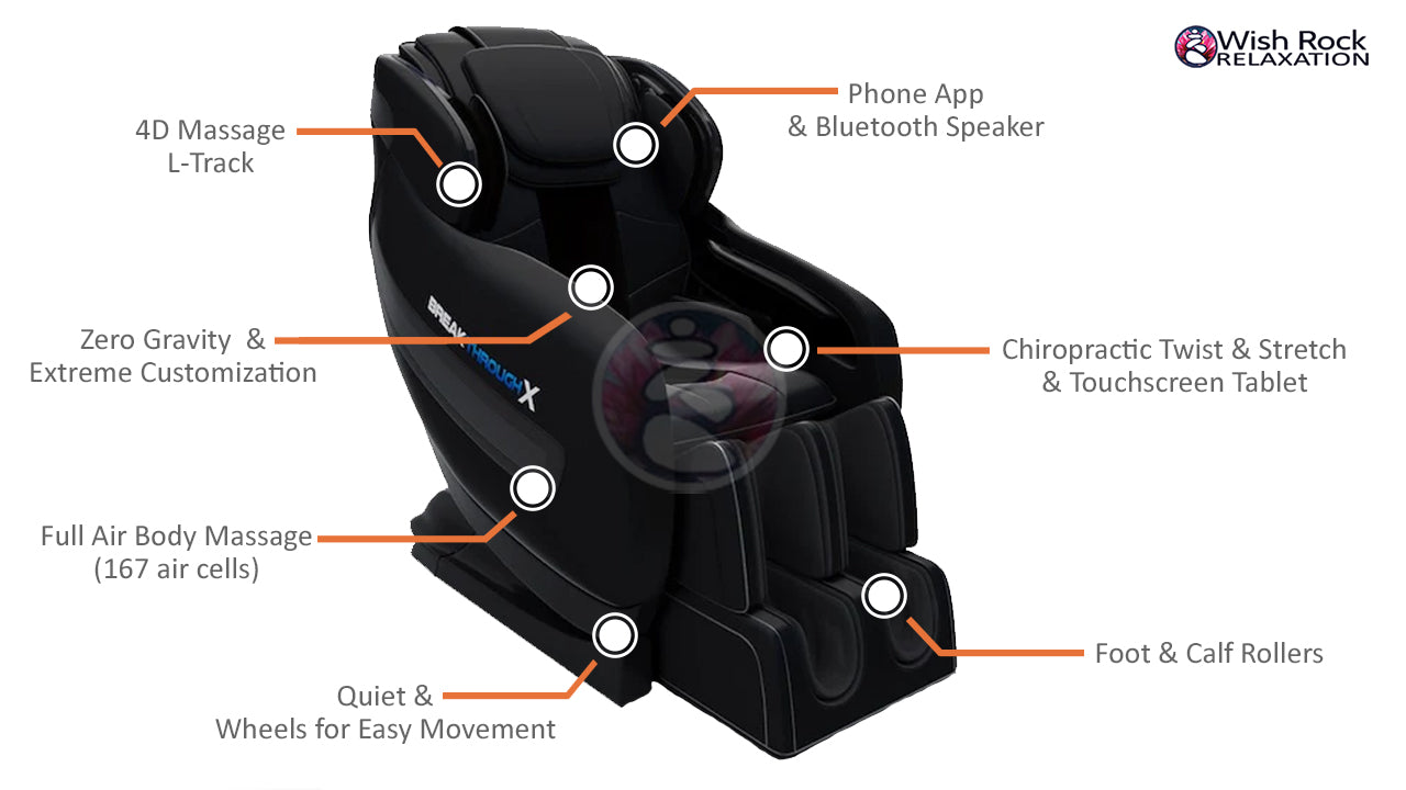 Medical Breakthrough X Massage Chair Features