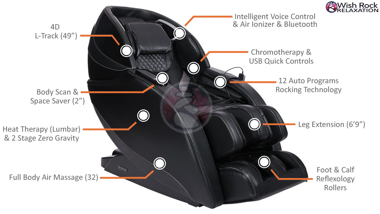 Infinity Evo Max 4D Massage Chair - Certified Pre Owned (Grade B) Features