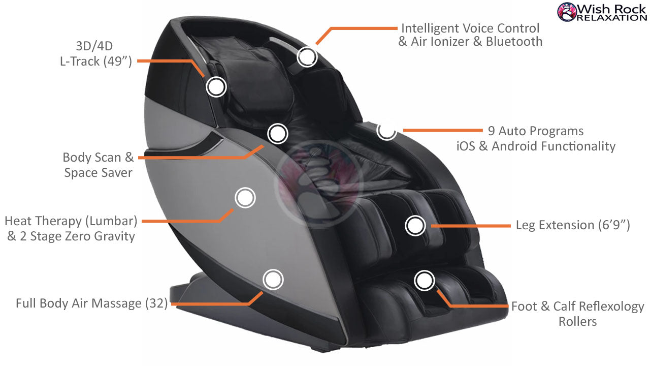 Infinity Evolution 3D/4D Massage Chair - Certified Pre Owned Features
