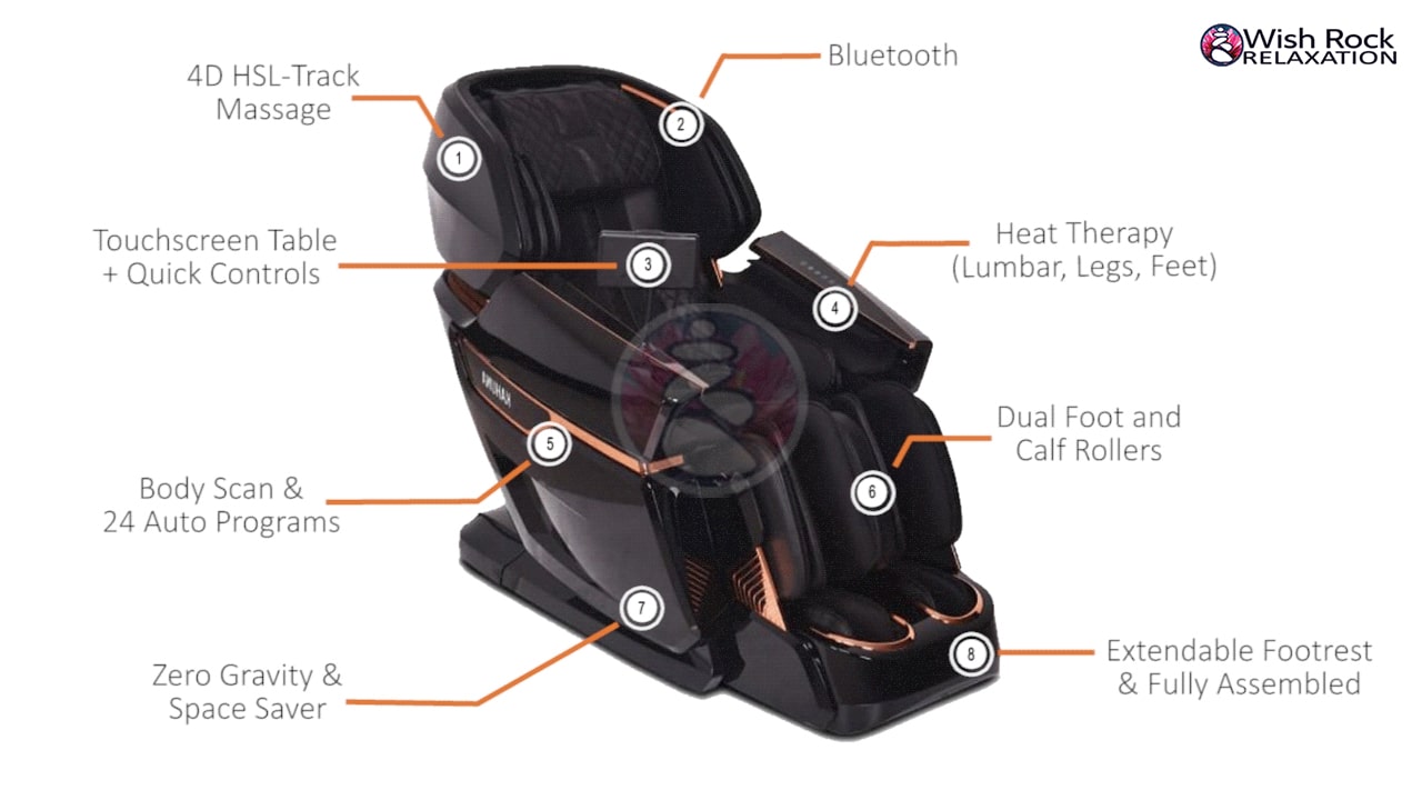 Kahuna EM-8500 Massage Chair GIF