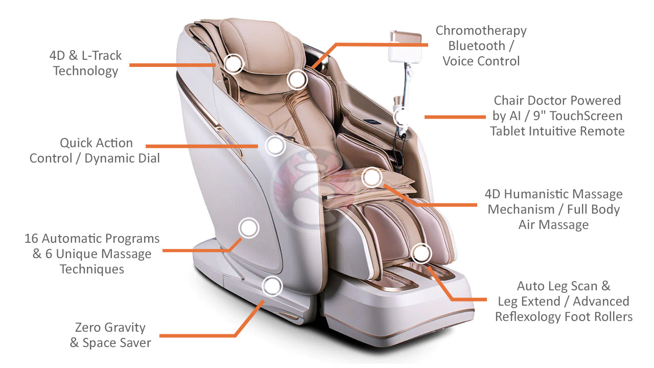 JPMedics KaZe 4D L-Track  Massage Chair Features