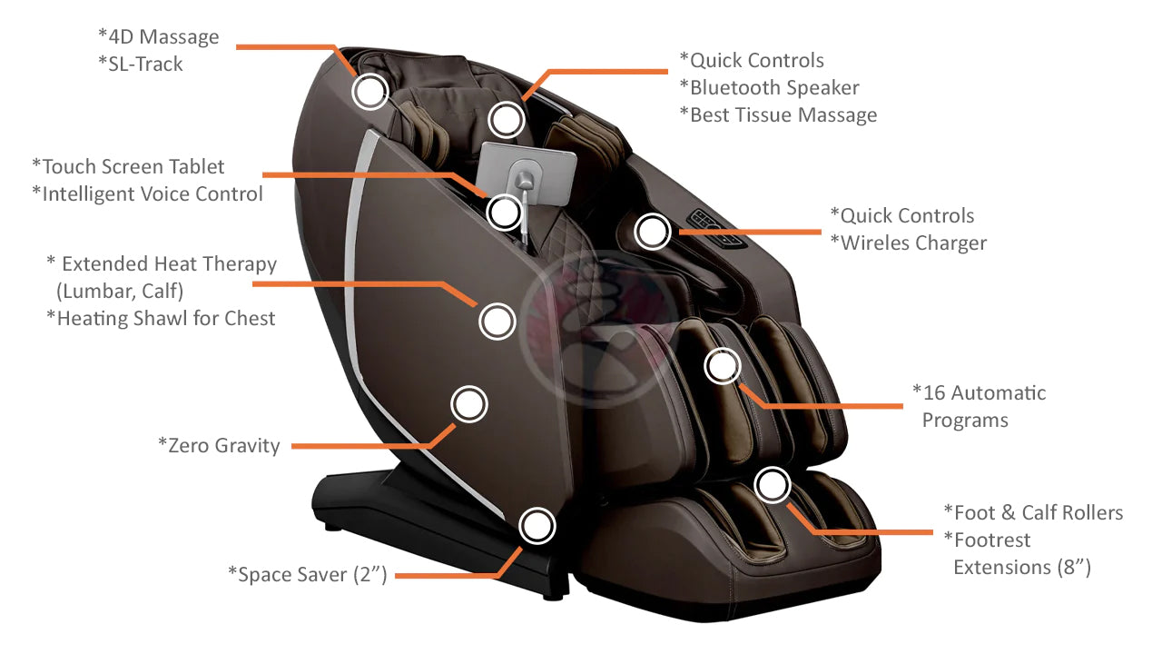 Osaki OS-Highpointe 4D Massage Chair Features